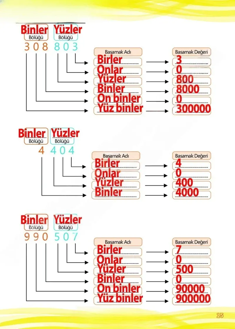 4. Sınıf Matematik Ders Kitabı Cevapları Meb Yayınları Çalışma Kitabı 1 Sayfa 15 Çözüm Görseli