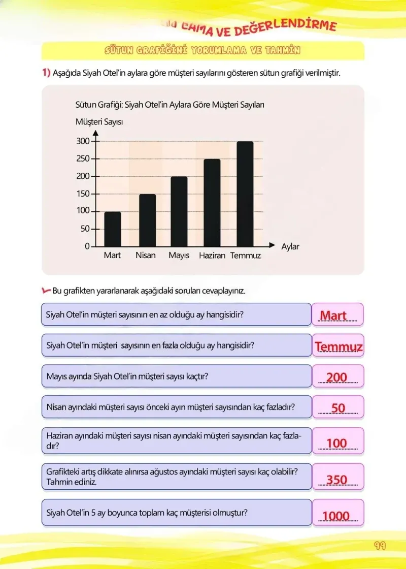 4. Sınıf Matematik Ders Kitabı Cevapları Meb Yayınları Çalışma Kitabı 1 Sayfa 99 Çözüm Görseli