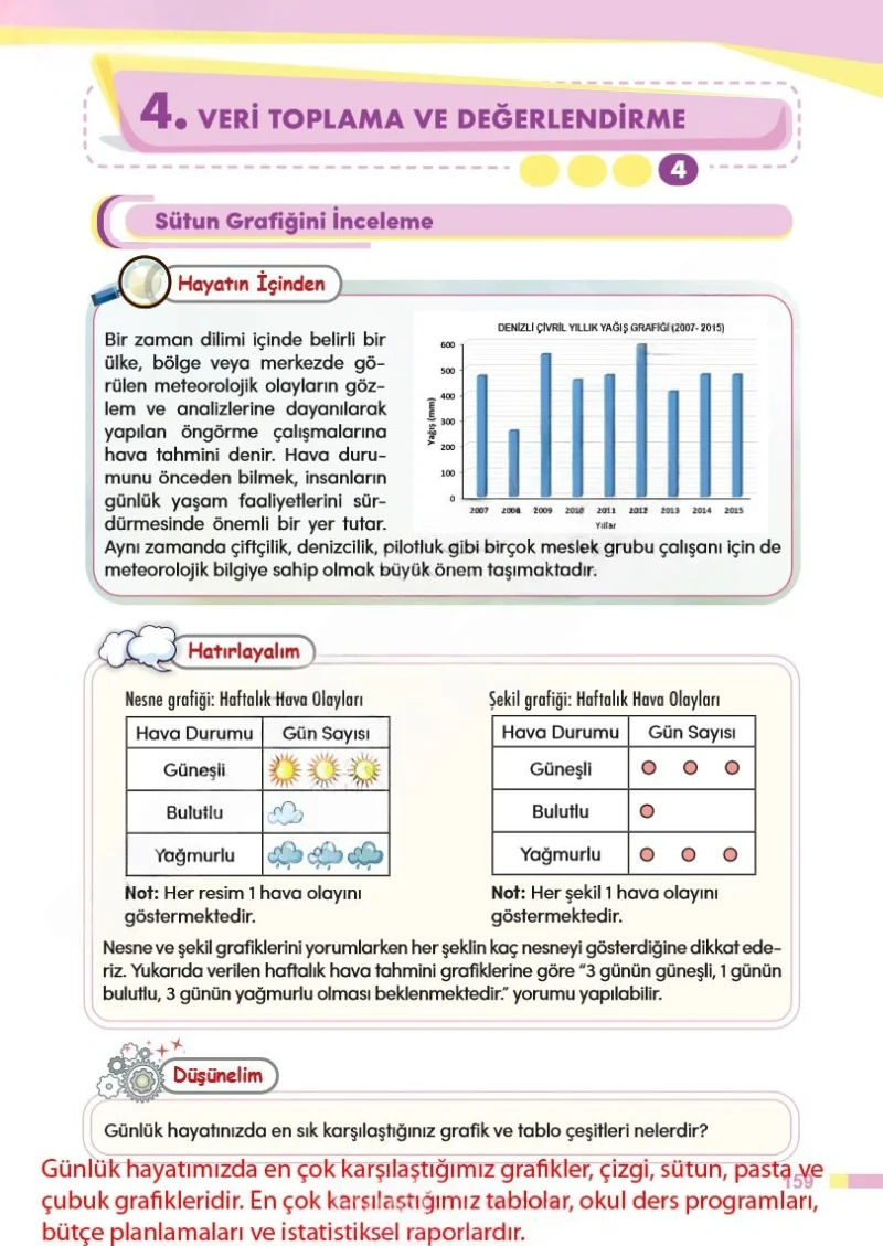 4. Sınıf Matematik Ders Kitabı Cevapları Meb Yayınları Sayfa 159 Çözüm Görseli