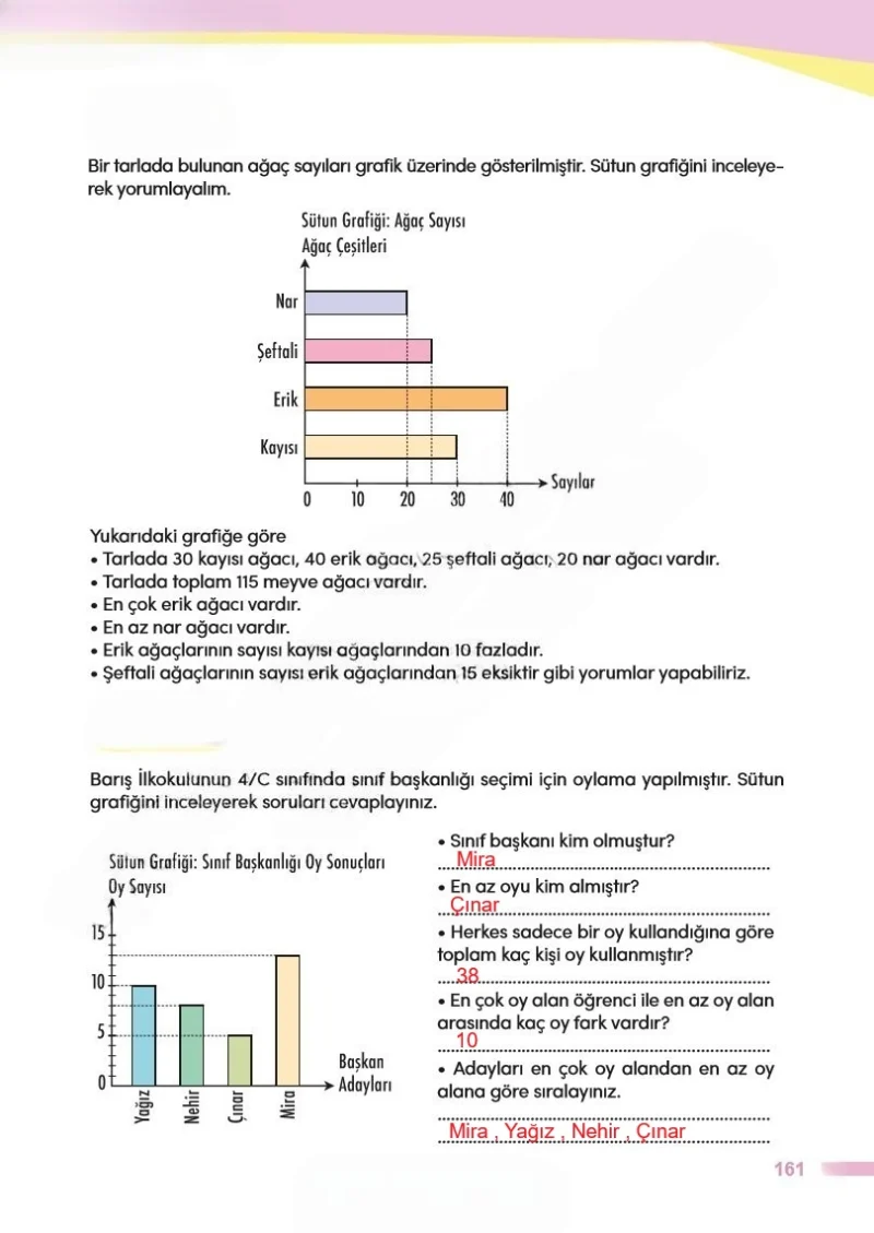 4. Sınıf Matematik Ders Kitabı Cevapları Meb Yayınları Sayfa 161 Çözüm Görseli