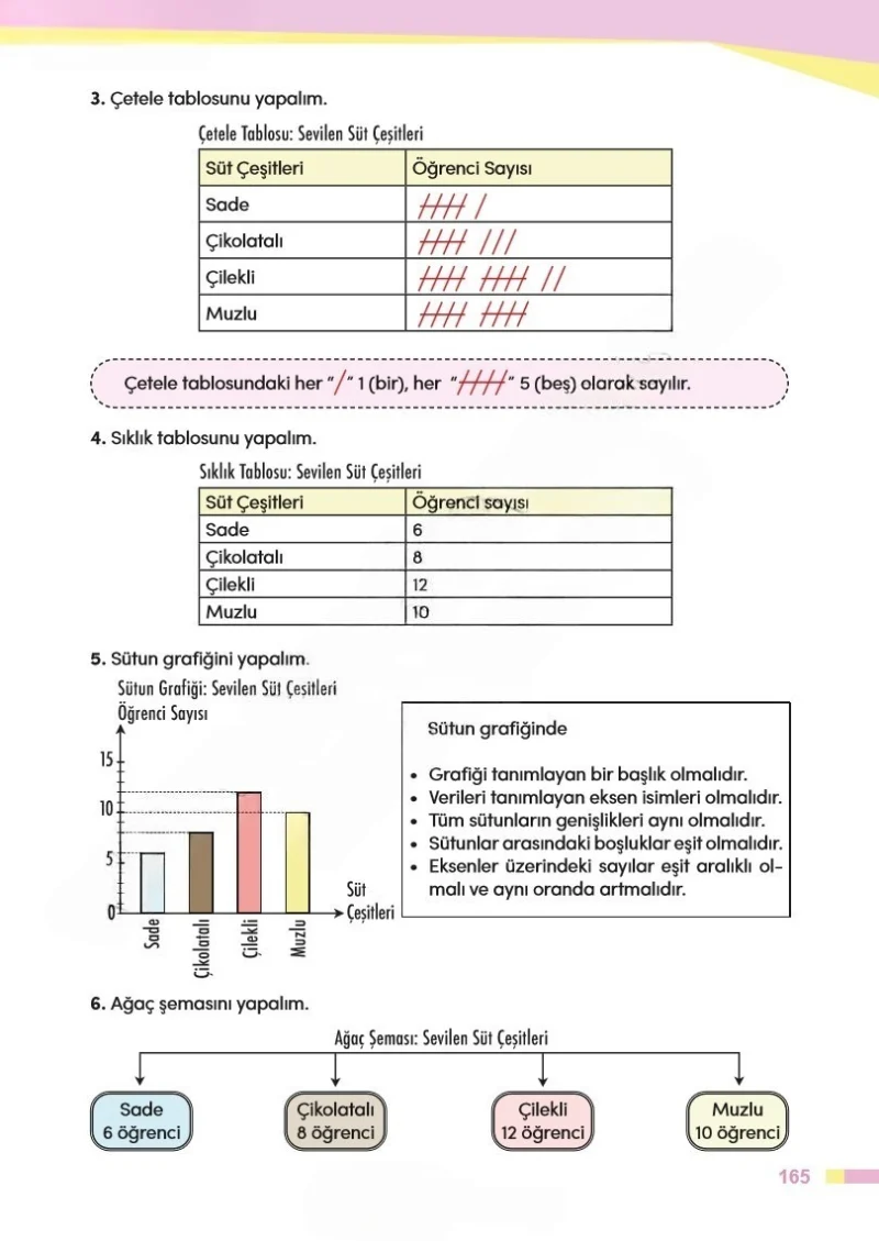 4. Sınıf Matematik Ders Kitabı Cevapları Meb Yayınları Sayfa 165 Çözüm Görseli