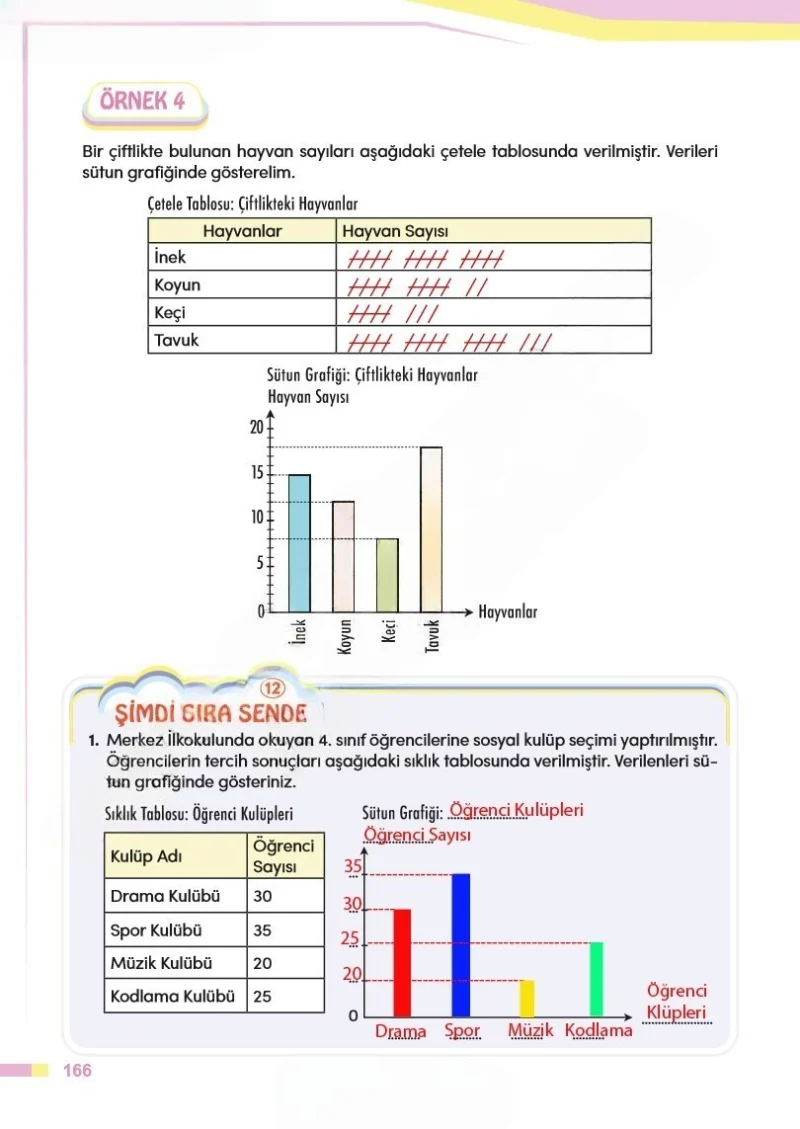 4. Sınıf Matematik Ders Kitabı Cevapları Meb Yayınları Sayfa 166 Çözüm Görseli