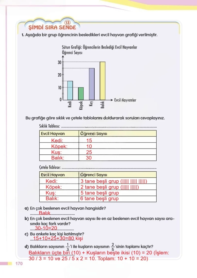 4. Sınıf Matematik Ders Kitabı Cevapları Meb Yayınları Sayfa 170 Çözüm Görseli