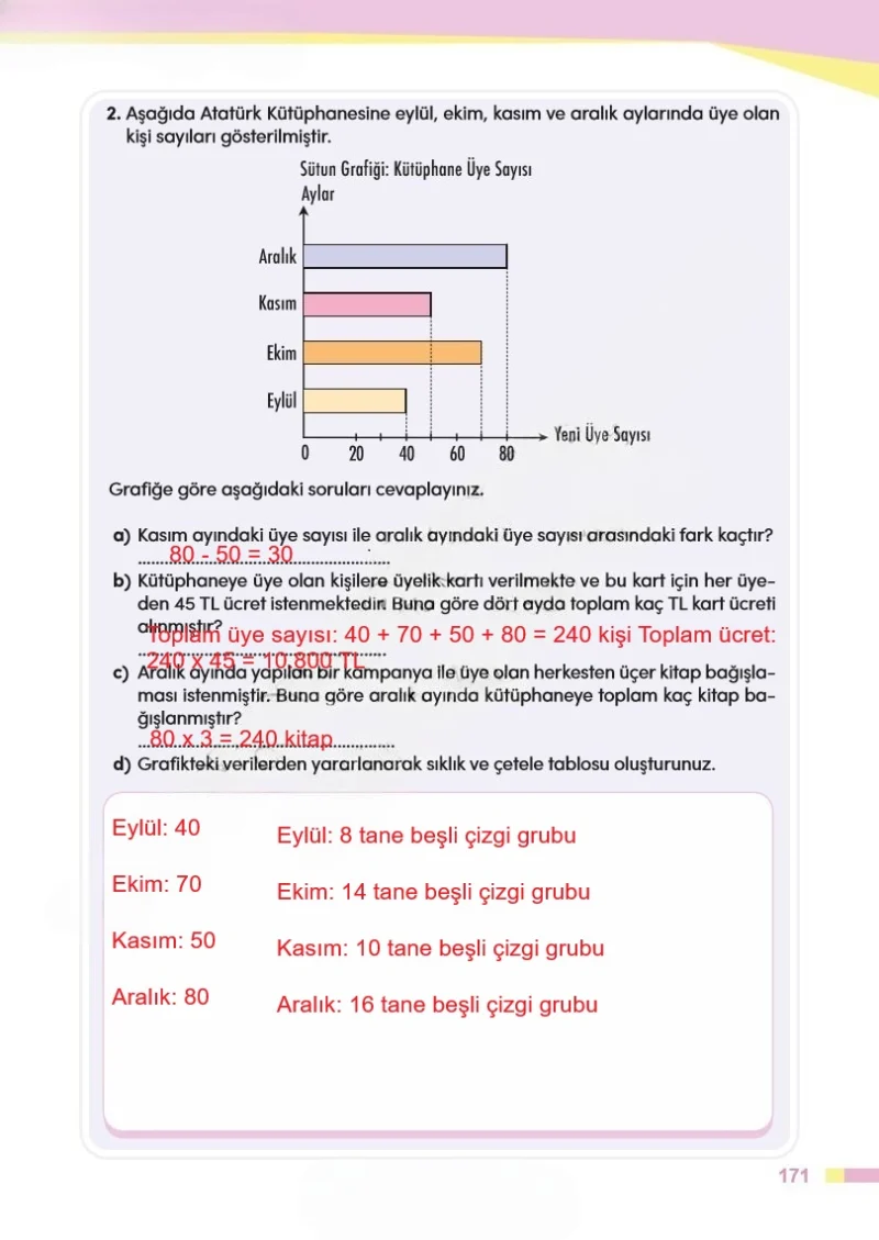 4. Sınıf Matematik Ders Kitabı Cevapları Meb Yayınları Sayfa 171 Çözüm Görseli