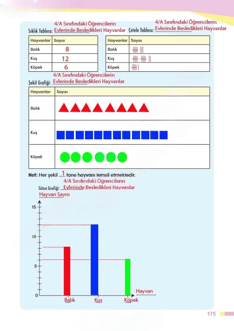 4. Sınıf Matematik Ders Kitabı Cevapları Meb Yayınları Sayfa 175 Çözüm Görseli