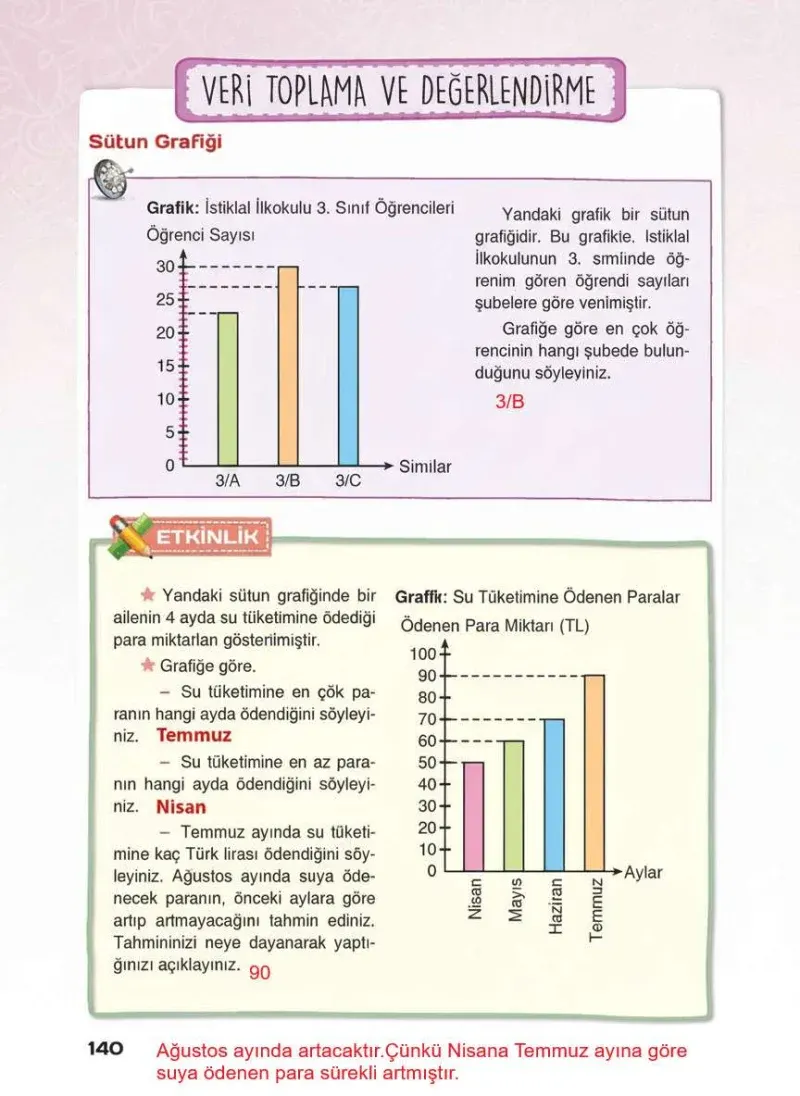 4. Sınıf Matematik Ders Kitabı Cevapları Sevgi Yayınları Sayfa 140 Çözüm Görseli