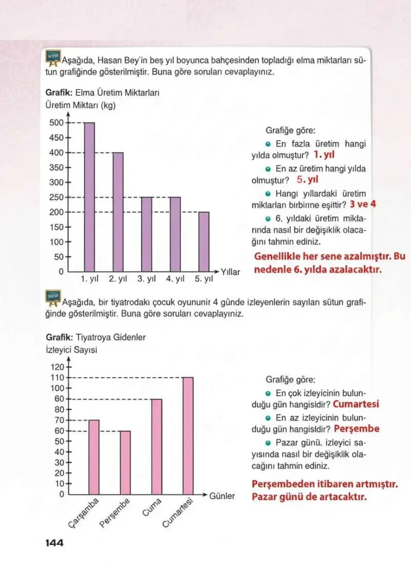 4. Sınıf Matematik Ders Kitabı Cevapları Sevgi Yayınları Sayfa 144 Çözüm Görseli