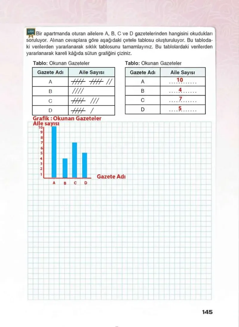4. Sınıf Matematik Ders Kitabı Cevapları Sevgi Yayınları Sayfa 145 Çözüm Görseli