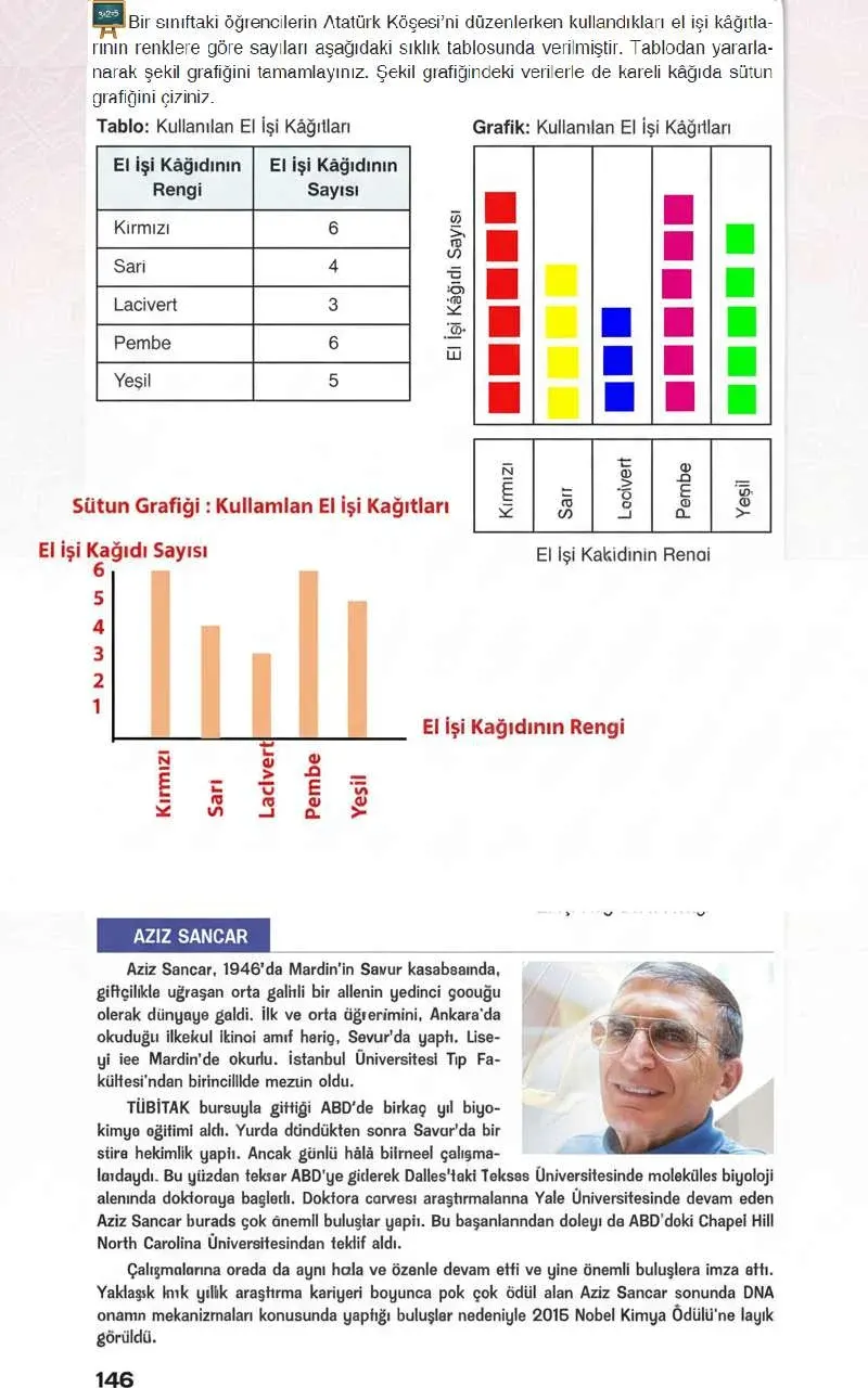 4. Sınıf Matematik Ders Kitabı Cevapları Sevgi Yayınları Sayfa 146 Çözüm Görseli