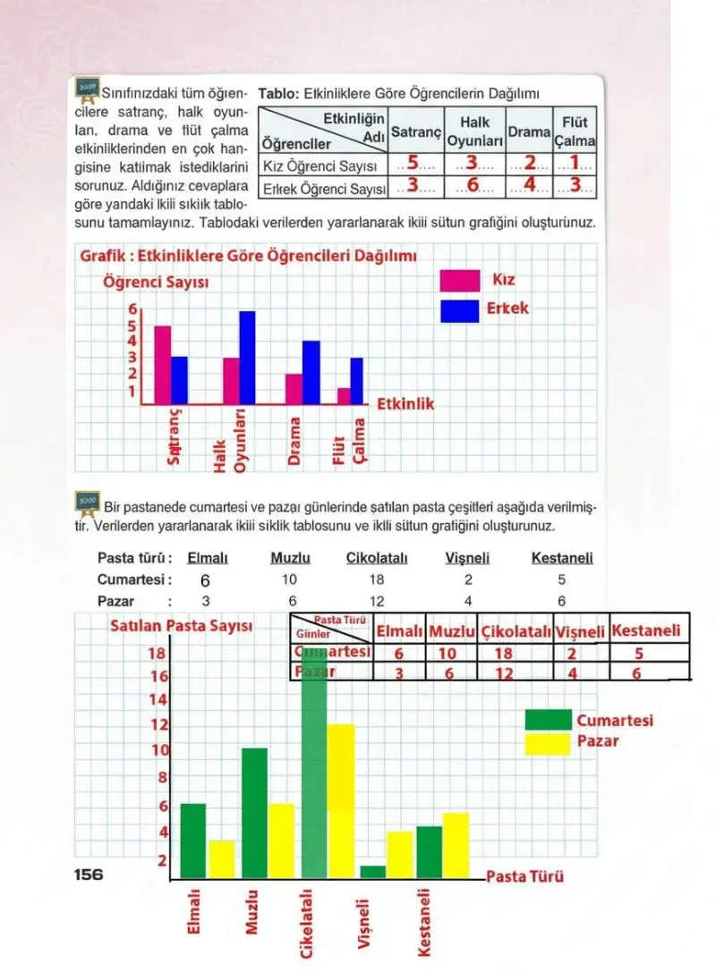 4. Sınıf Matematik Ders Kitabı Cevapları Sevgi Yayınları Sayfa 156 Çözüm Görseli