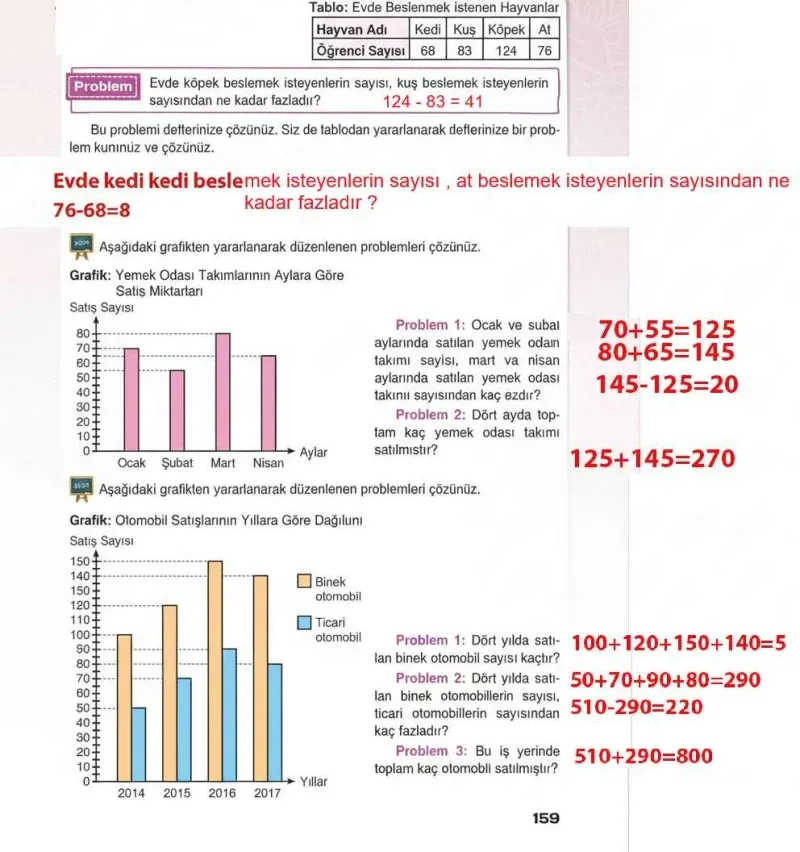4. Sınıf Matematik Ders Kitabı Cevapları Sevgi Yayınları Sayfa 159 Çözüm Görseli