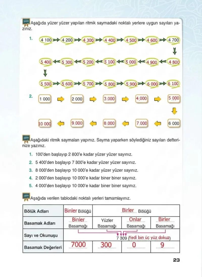 4. Sınıf Matematik Ders Kitabı Cevapları Sevgi Yayınları Sayfa 23 Çözüm Görseli