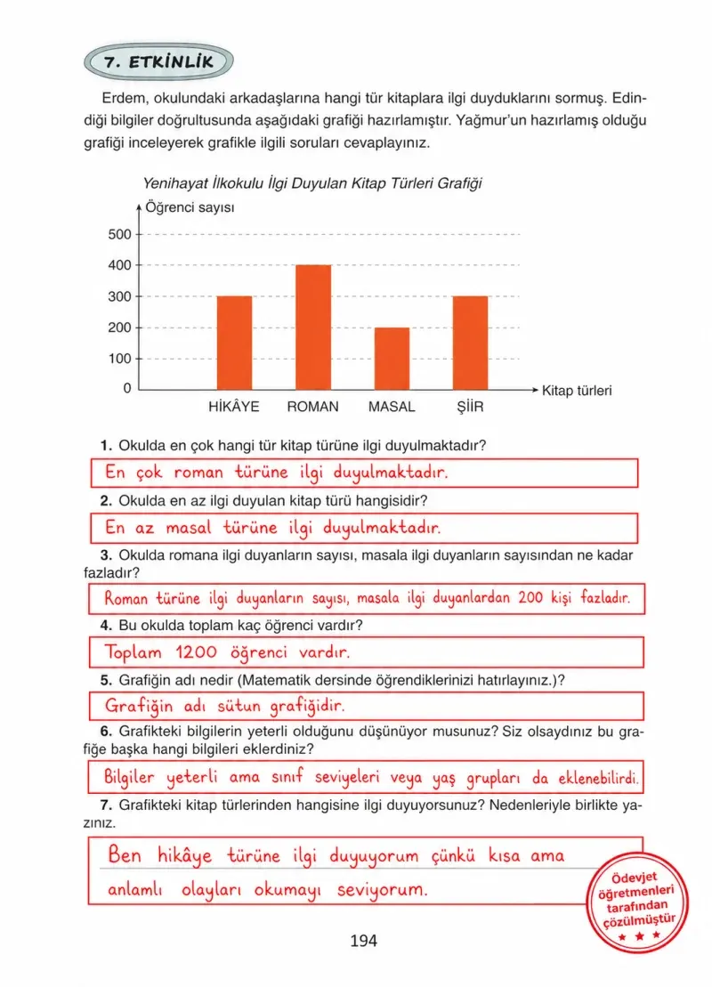 4. Sınıf Türkçe Ders Kitabı Cevapları Ada Yayınları Sayfa 194 Çözüm Görseli