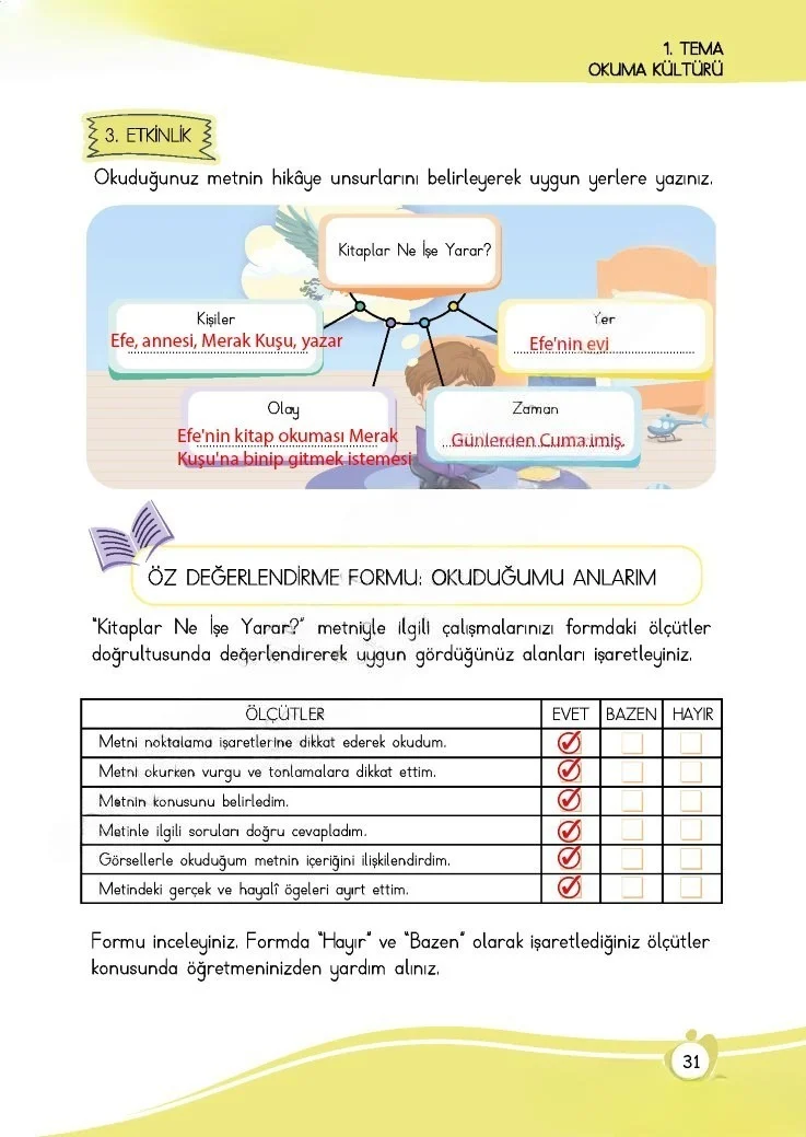 4. Sınıf Türkçe Ders Kitabı Cevapları Meb Yayınları 1 Sayfa 31 Çözüm Görseli