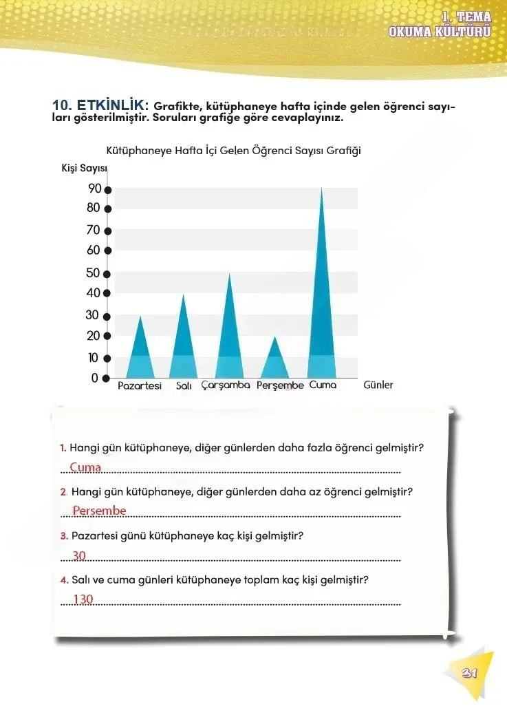 4. Sınıf Türkçe Ders Kitabı Cevapları Meb Yayınları 2 Sayfa 31 Çözüm Görseli