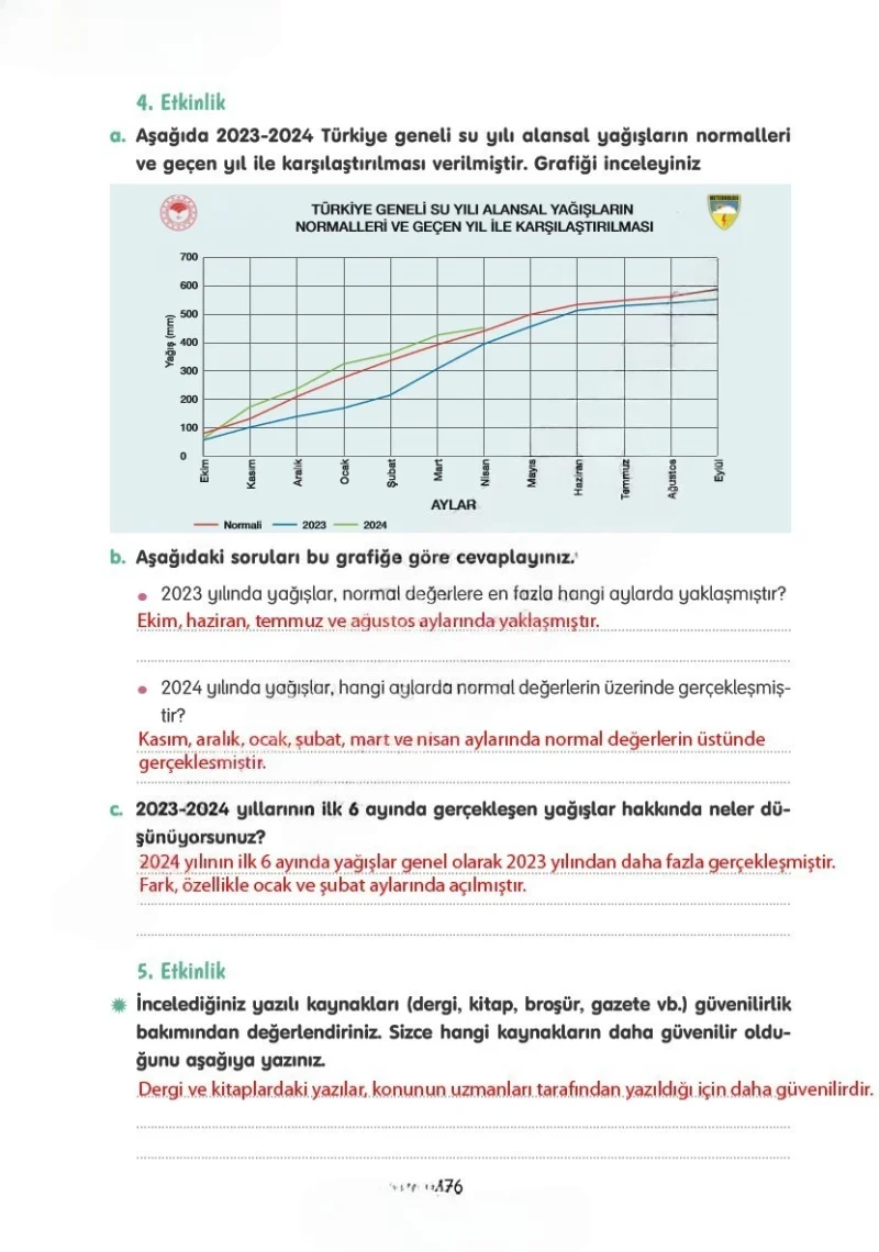 4. Sınıf Türkçe Ders Kitabı Cevapları Tuna Yayınları Sayfa 176 Çözüm Görseli