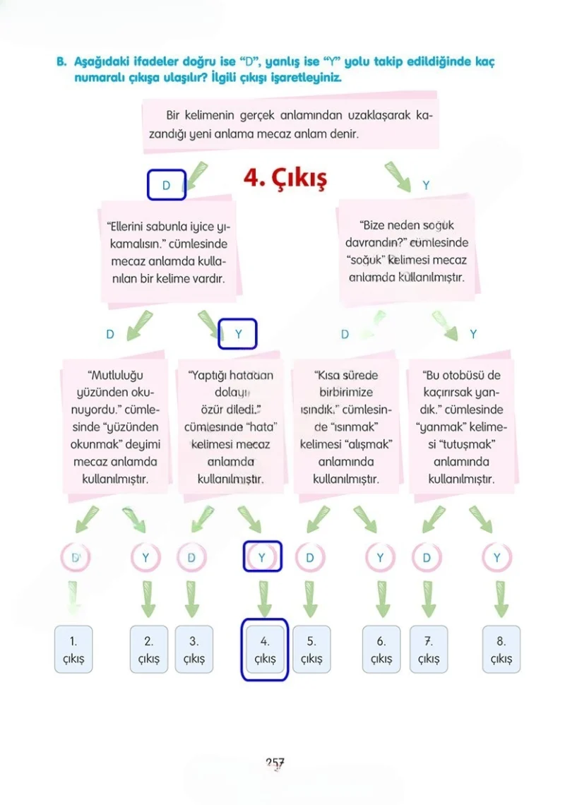 4. Sınıf Türkçe Ders Kitabı Cevapları Tuna Yayınları Sayfa 257 Çözüm Görseli