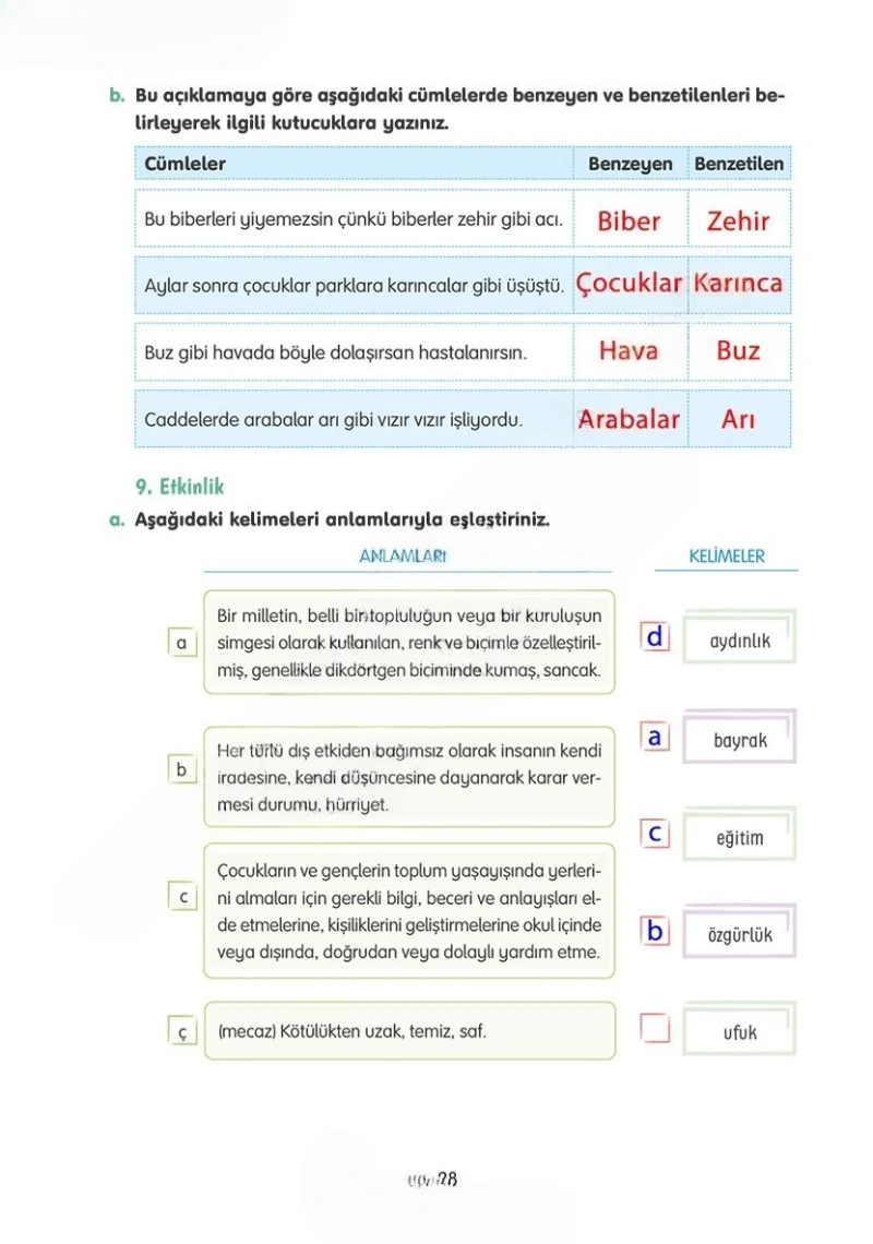 4. Sınıf Türkçe Ders Kitabı Cevapları Tuna Yayınları Sayfa 28 Çözüm Görseli
