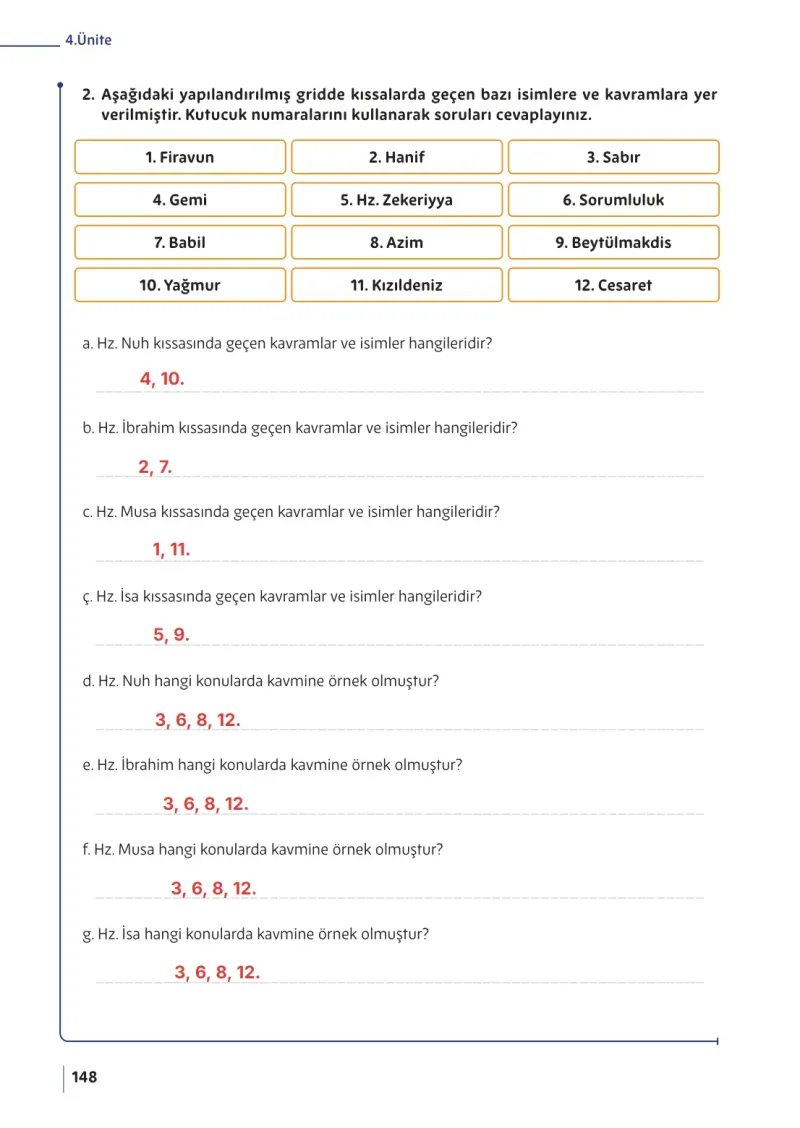 5. Sınıf Din Kültürü ve Ahlak Bilgisi Ders Kitabı Cevapları Meb Yayınları Sayfa 148 Çözüm Görseli