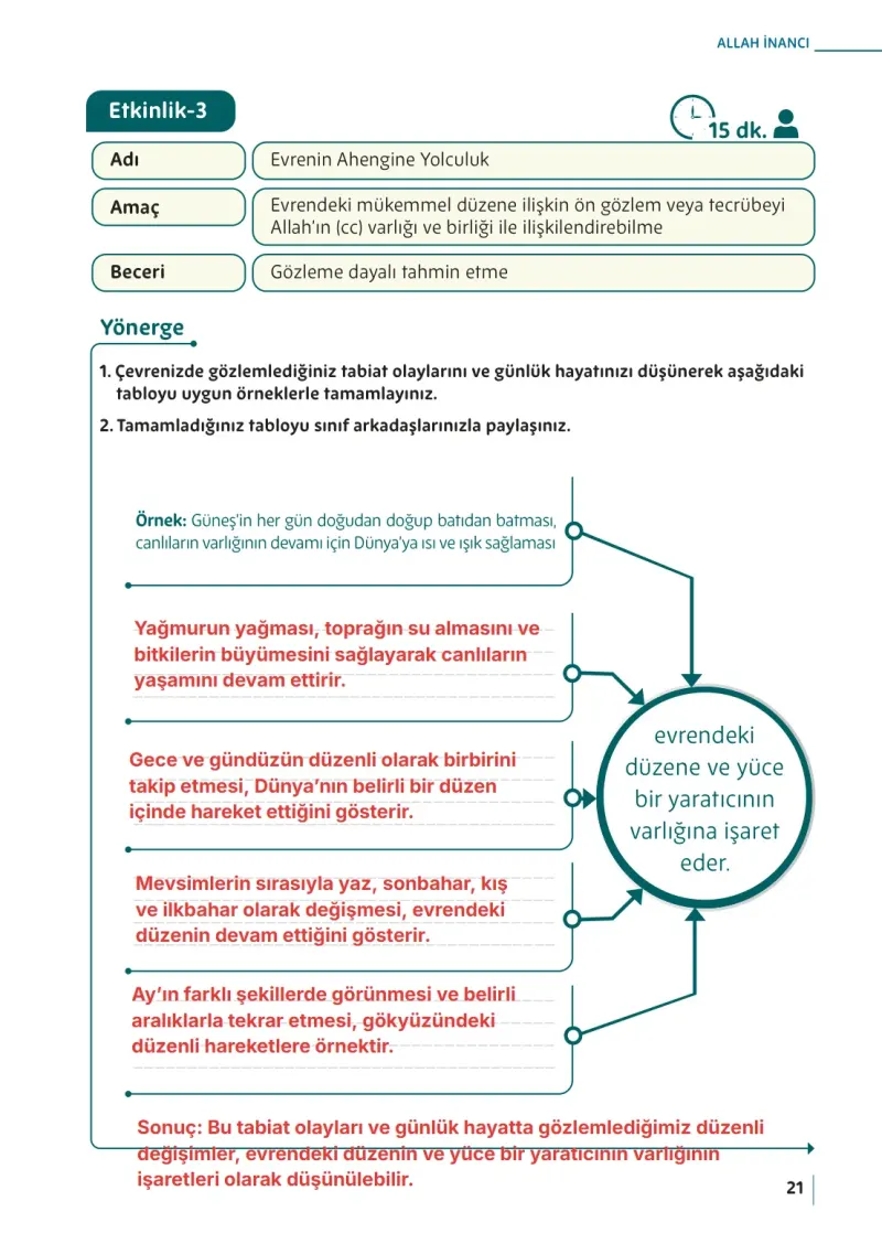 5. Sınıf Din Kültürü ve Ahlak Bilgisi Ders Kitabı Cevapları Meb Yayınları Sayfa 21 Çözüm Görseli