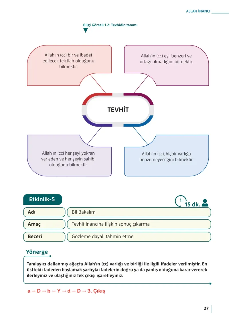 5. Sınıf Din Kültürü ve Ahlak Bilgisi Ders Kitabı Cevapları Meb Yayınları Sayfa 27 Çözüm Görseli