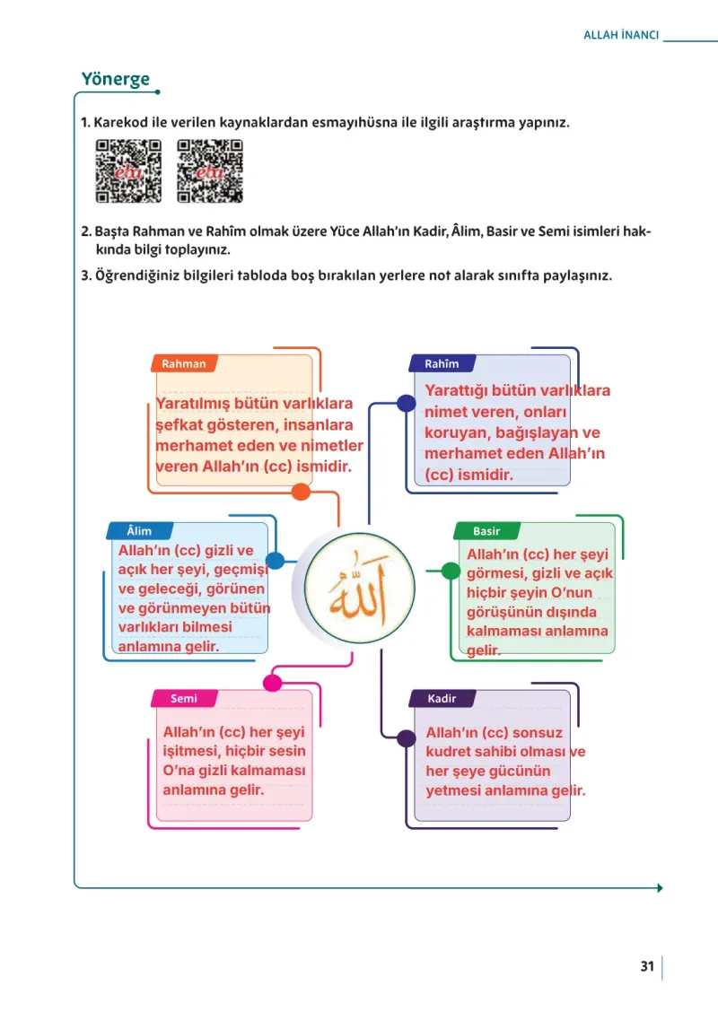 5. Sınıf Din Kültürü ve Ahlak Bilgisi Ders Kitabı Cevapları Meb Yayınları Sayfa 31 Çözüm Görseli