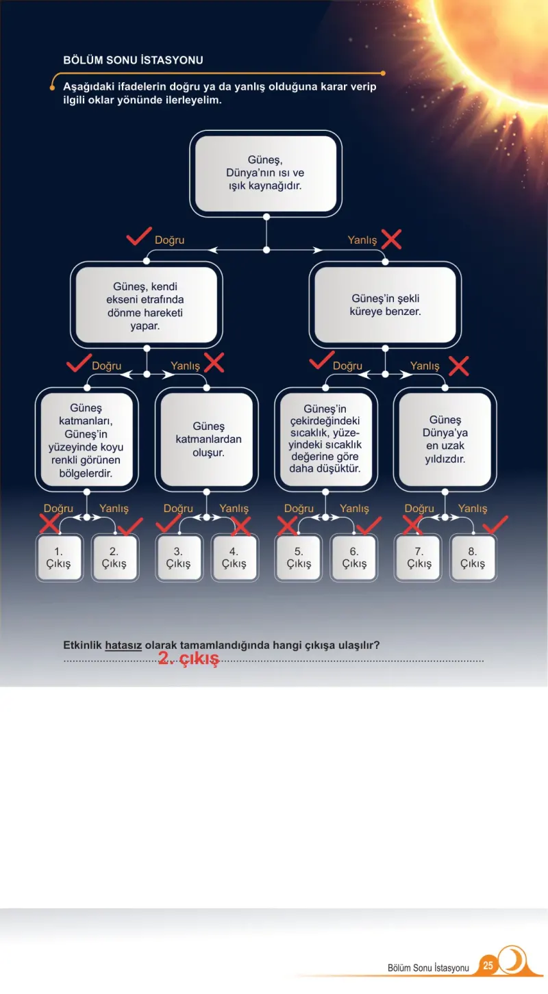 5. Sınıf Fen Bilimleri Ders Kitabı Cevapları Meb Yayınları 1. Kitap Sayfa 25 Çözüm Görseli