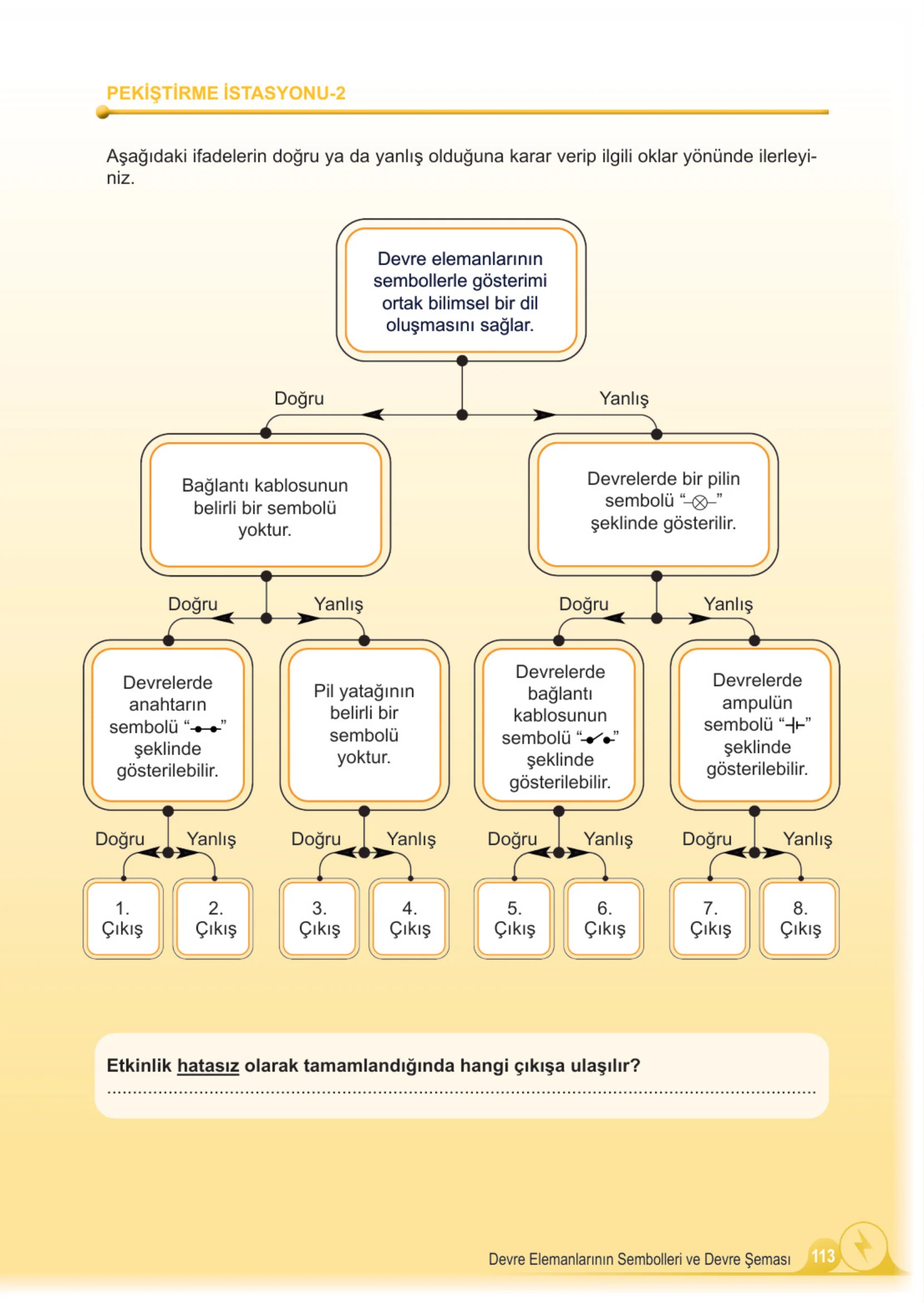 5. Sınıf Fen Bilimleri Ders Kitabı Cevapları Meb Yayınları 2. Kitap Sayfa 113
