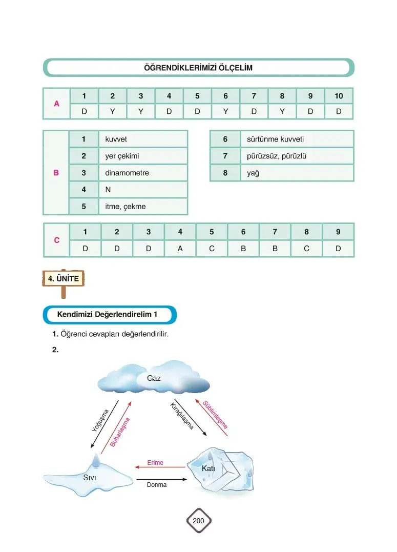 5. Sınıf Fen Bilimleri Ders Kitabı Cevapları SDR Dİkey Yayınları Sayfa 200 Çözüm Görseli