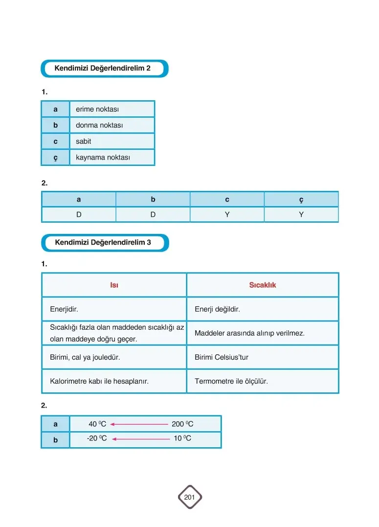 5. Sınıf Fen Bilimleri Ders Kitabı Cevapları SDR Dİkey Yayınları Sayfa 201 Çözüm Görseli