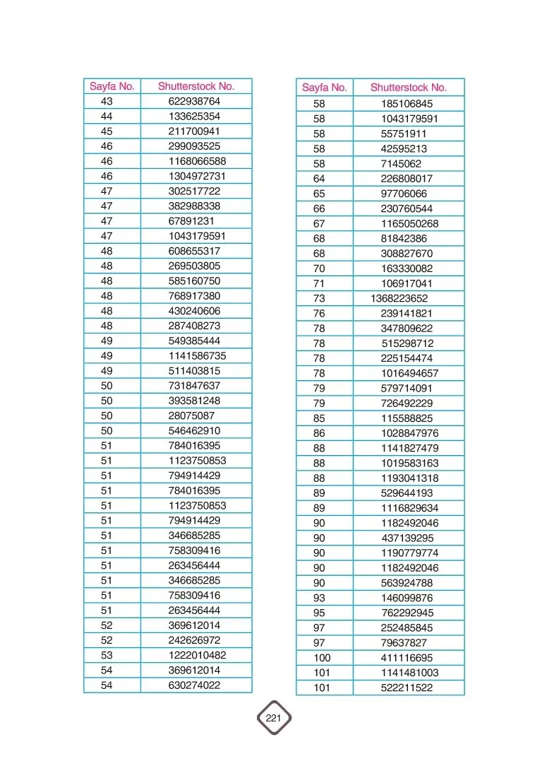 5. Sınıf Fen Bilimleri Ders Kitabı Cevapları SDR Dİkey Yayınları Sayfa 221 Çözüm Görseli