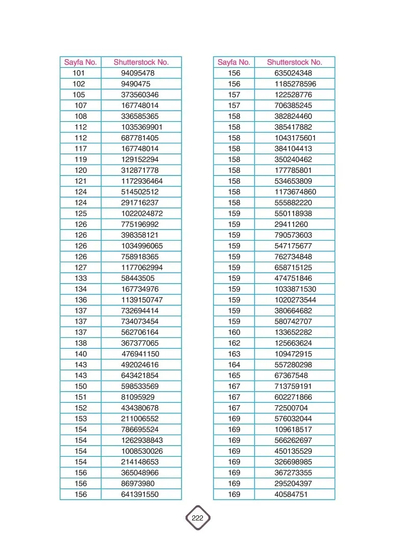 5. Sınıf Fen Bilimleri Ders Kitabı Cevapları SDR Dİkey Yayınları Sayfa 222 Çözüm Görseli