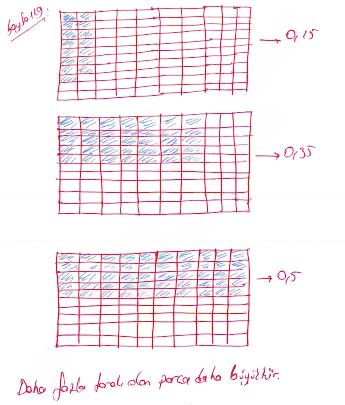 5. Sınıf Matematik Ders Kitabı Cevapları Koza Yayınları Sayfa 119 Çözüm Görseli