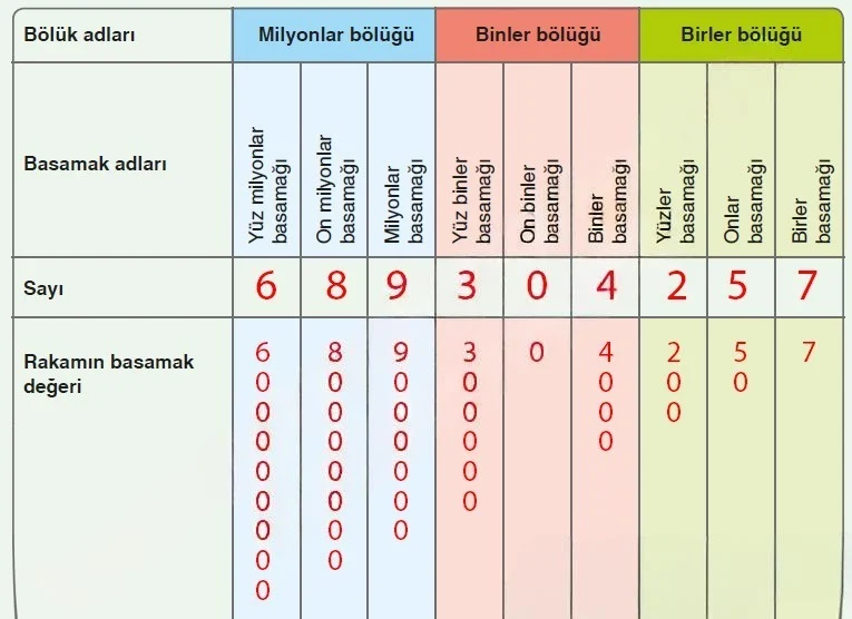 5. Sınıf Matematik Ders Kitabı Cevapları Koza Yayınları Sayfa 13 Çözüm Görseli