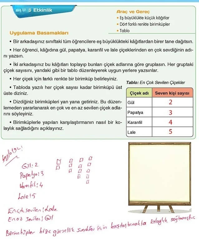 5. Sınıf Matematik Ders Kitabı Cevapları Koza Yayınları Sayfa 195 Çözüm Görseli