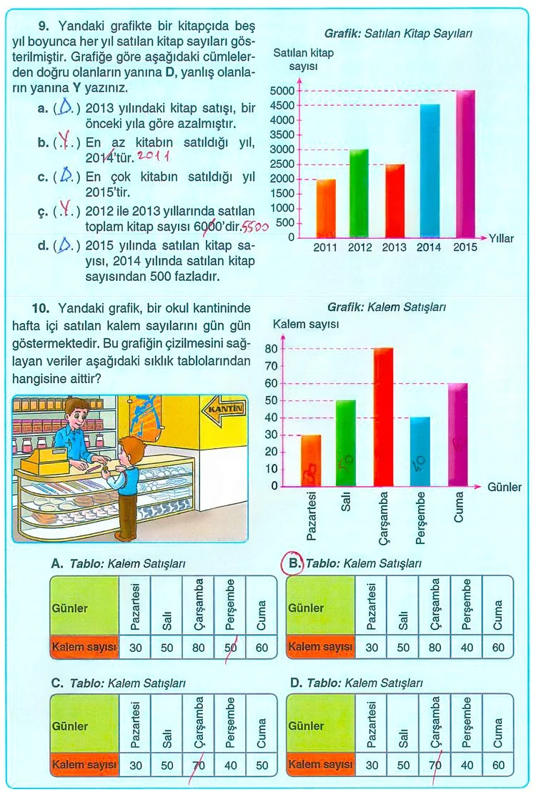5. Sınıf Matematik Ders Kitabı Cevapları Koza Yayınları Sayfa 231 Çözüm Görseli