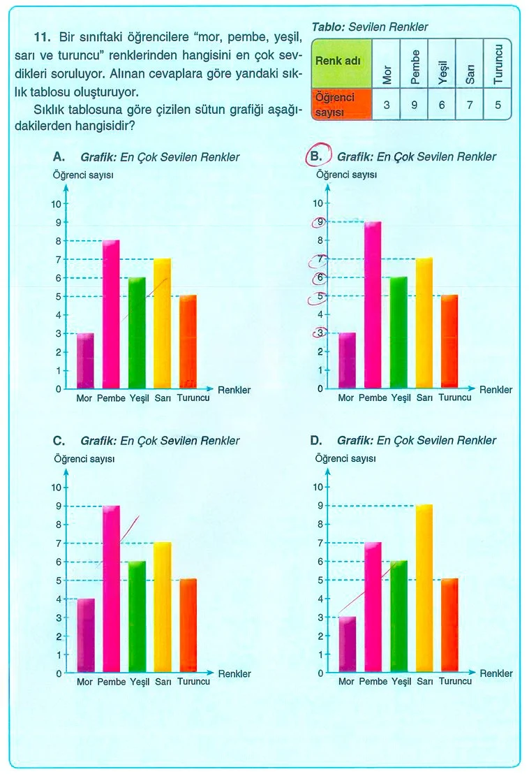 5. Sınıf Matematik Ders Kitabı Cevapları Koza Yayınları Sayfa 232 Çözüm Görseli