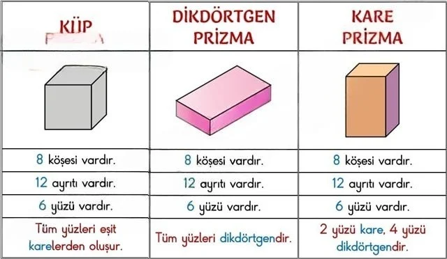 5. Sınıf Matematik Ders Kitabı Cevapları Koza Yayınları Sayfa 249 Çözüm Görseli
