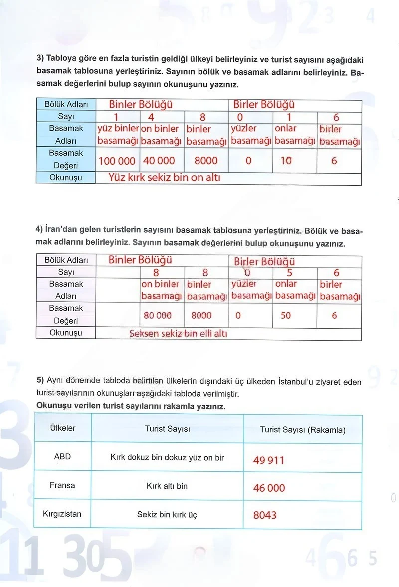 5. Sınıf Matematik Ders Kitabı Cevapları Meb Yayınları 1.Kitap Sayfa 96 Çözüm Görseli