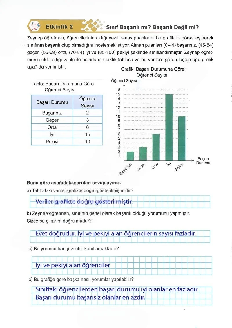 5. Sınıf Matematik Ders Kitabı Cevapları Meb Yayınları 2.Kitap Sayfa 100 Çözüm Görseli