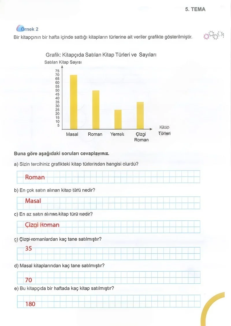5. Sınıf Matematik Ders Kitabı Cevapları Meb Yayınları 2.Kitap Sayfa 71 Çözüm Görseli