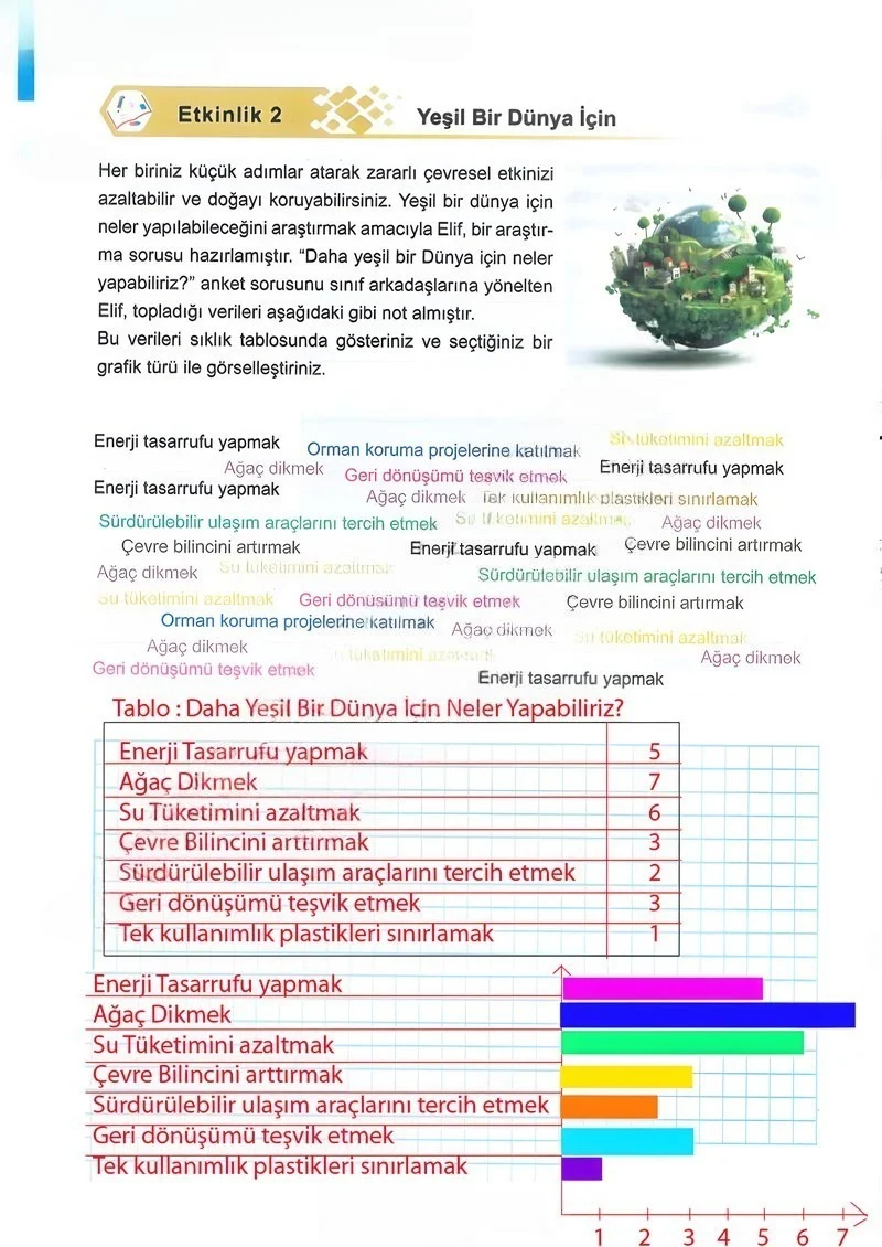 5. Sınıf Matematik Ders Kitabı Cevapları Meb Yayınları 2.Kitap Sayfa 74 Çözüm Görseli
