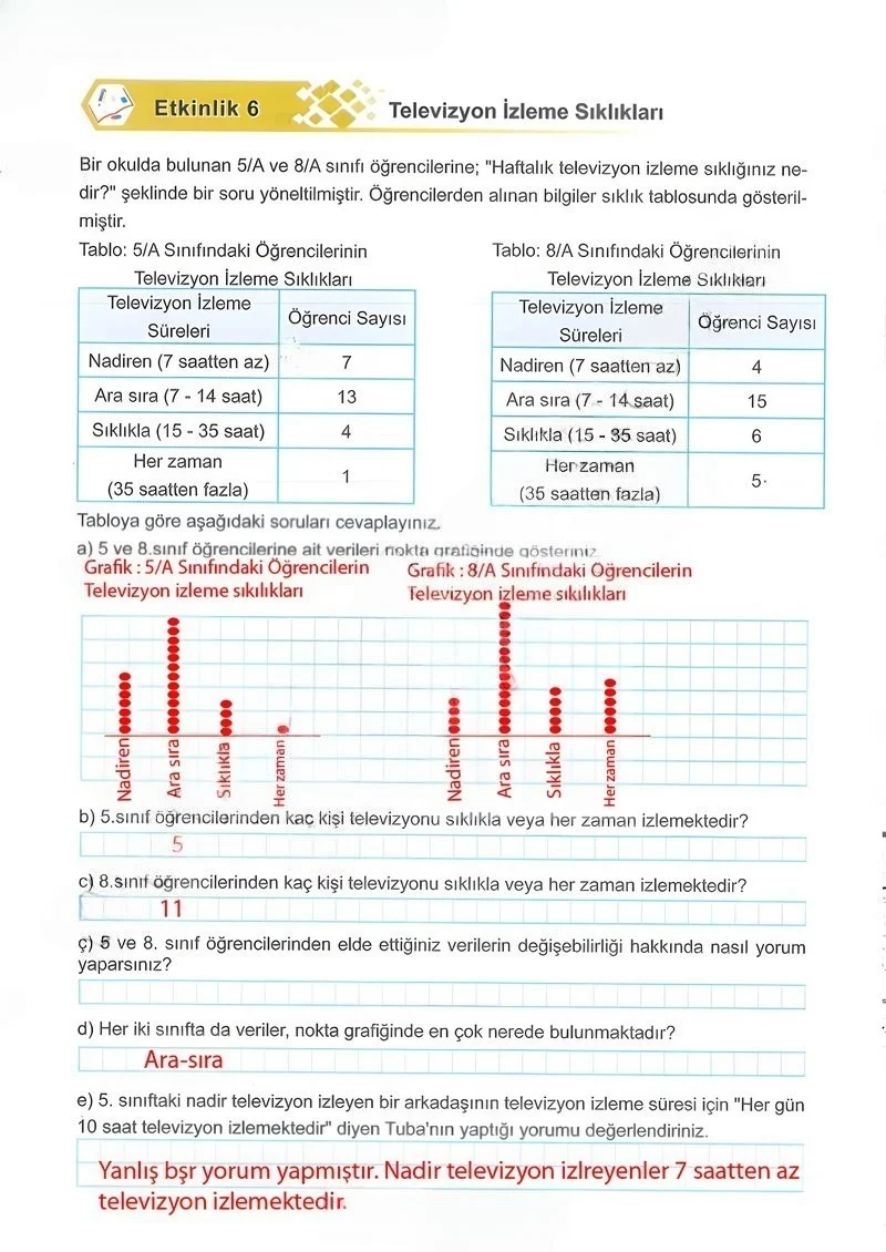 5. Sınıf Matematik Ders Kitabı Cevapları Meb Yayınları 2.Kitap Sayfa 84 Çözüm Görseli