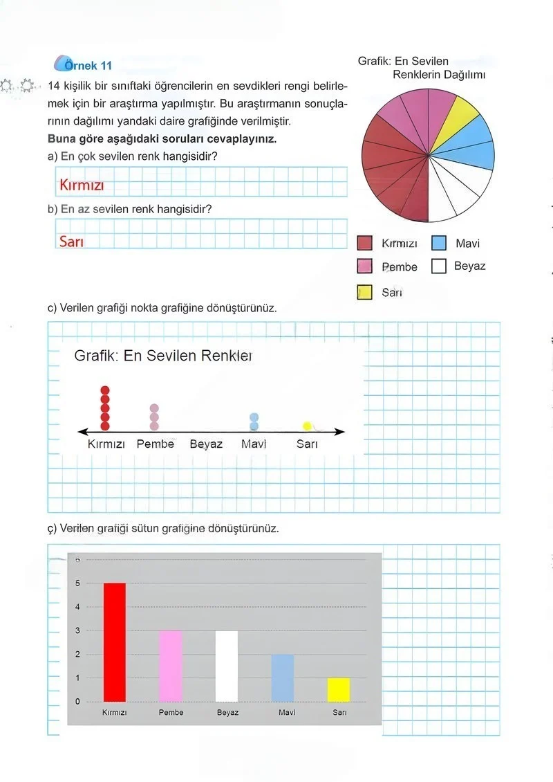 5. Sınıf Matematik Ders Kitabı Cevapları Meb Yayınları 2.Kitap Sayfa 90 Çözüm Görseli