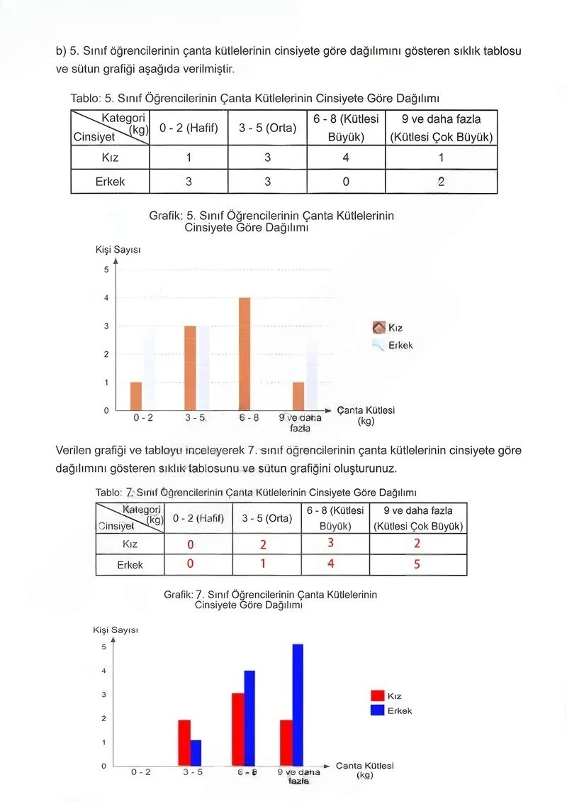 5. Sınıf Matematik Ders Kitabı Cevapları Meb Yayınları 2.Kitap Sayfa 92 Çözüm Görseli