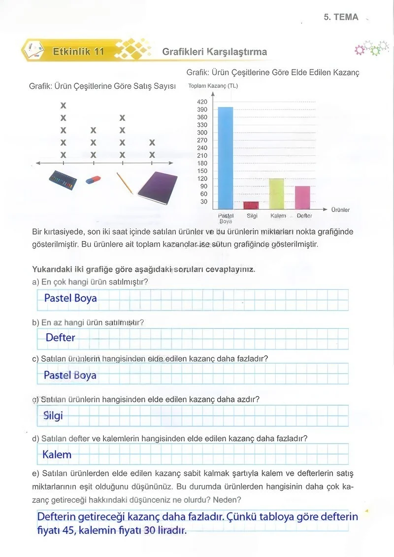 5. Sınıf Matematik Ders Kitabı Cevapları Meb Yayınları 2.Kitap Sayfa 93 Çözüm Görseli