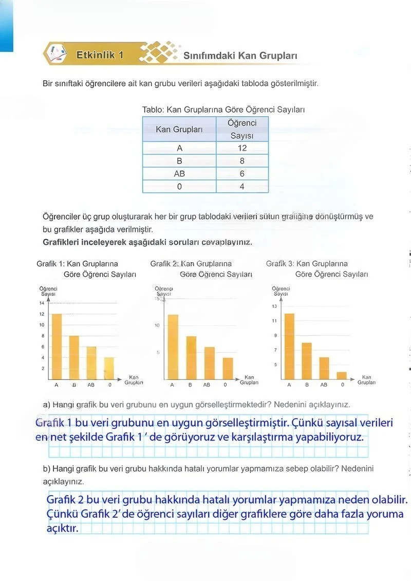 5. Sınıf Matematik Ders Kitabı Cevapları Meb Yayınları 2.Kitap Sayfa 98 Çözüm Görseli