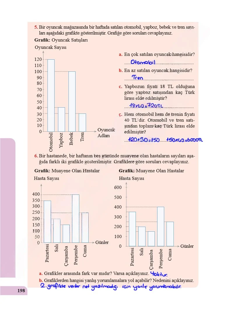 5. Sınıf Matematik Ders Kitabı Cevapları Özgün Yayınları Sayfa 198 Çözüm Görseli