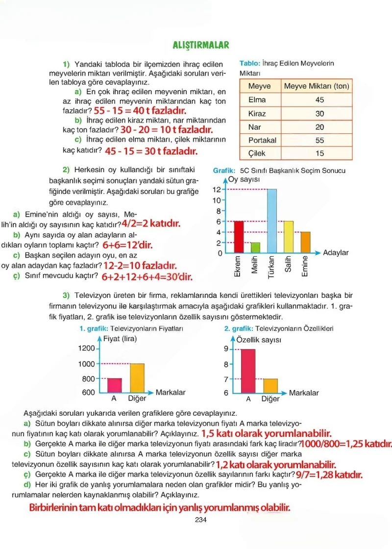 5. Sınıf Matematik Ders Kitabı Cevapları Tuna Yayınları Sayfa 234 Çözüm Görseli