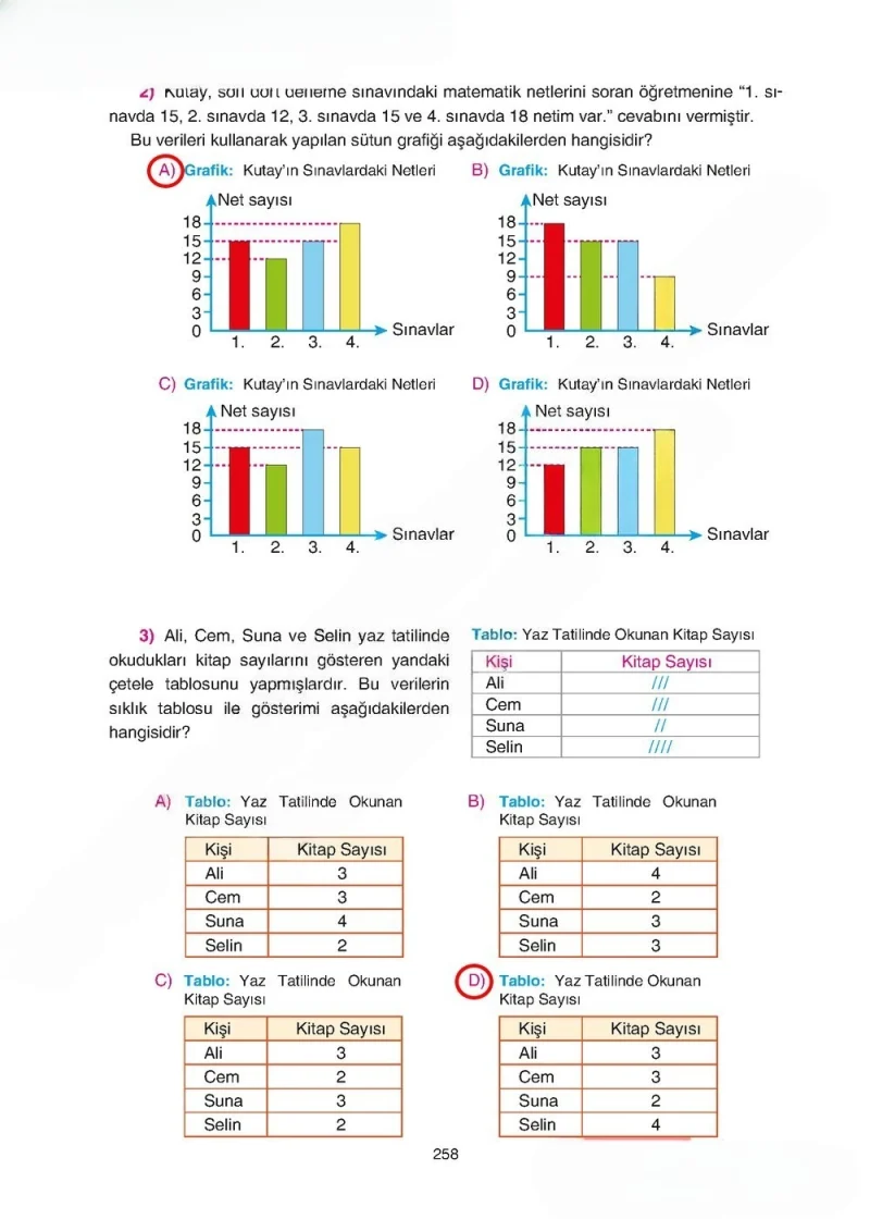 5. Sınıf Matematik Ders Kitabı Cevapları Tuna Yayınları Sayfa 258 Çözüm Görseli